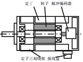 交流草莓视频免费電機的工作原理