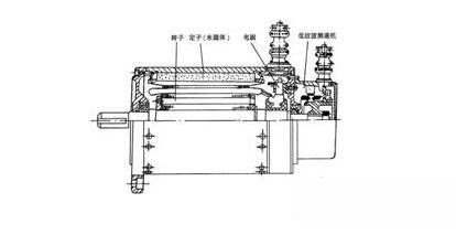 永磁直流草莓视频免费電動機基本結構與特點，永磁直流草莓视频免费電動機工作原理