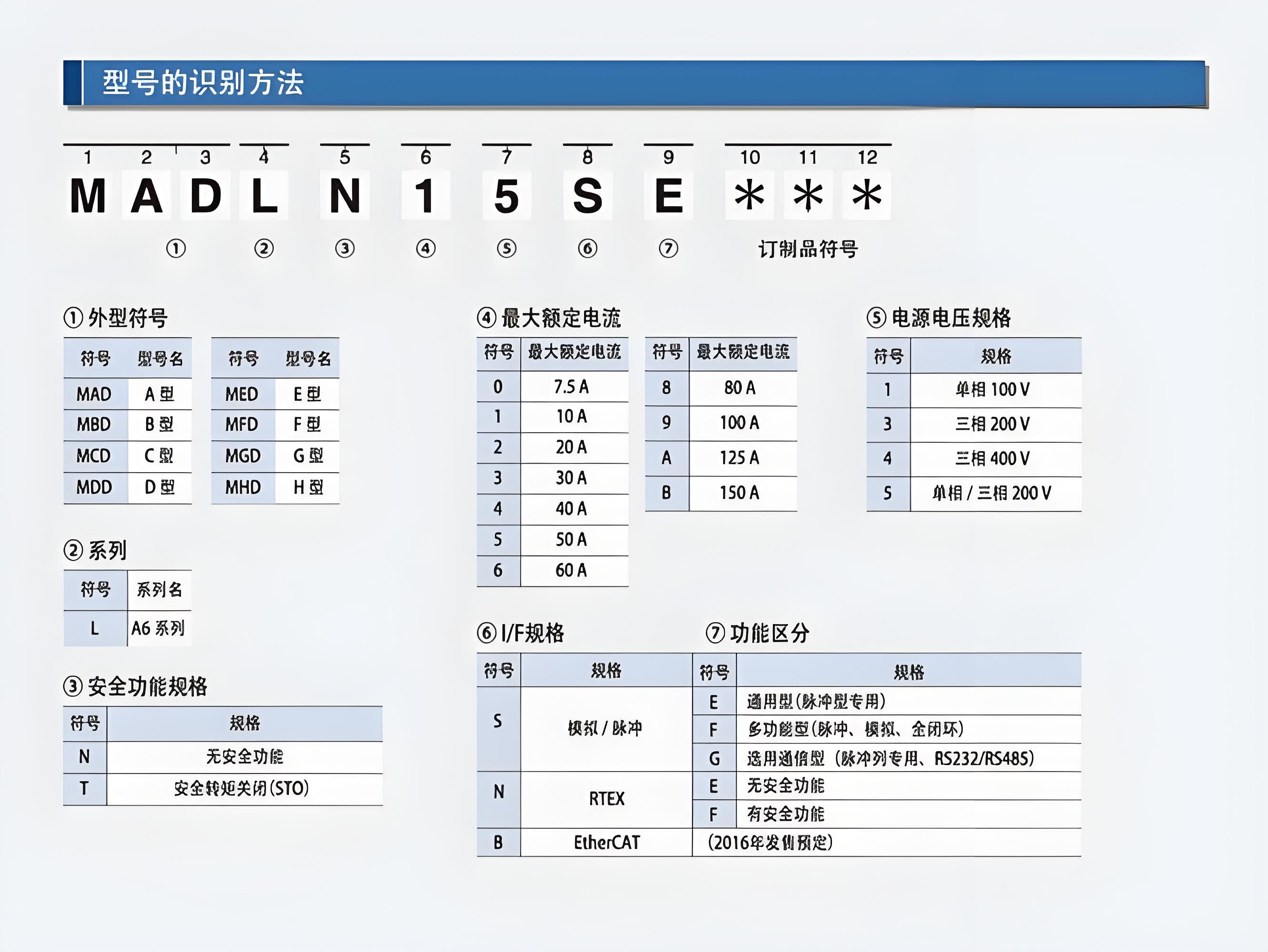 鬆下草莓视频免费電機型號最後一個字母含義是什麽?鬆下草莓视频免费電機型號含義圖解